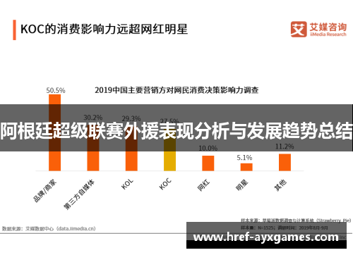 阿根廷超级联赛外援表现分析与发展趋势总结